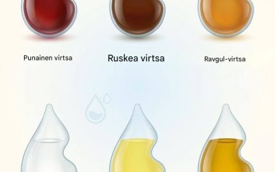 Mitä virtsasi väri kertoo terveydestäsi? Koko resepti 👇👇